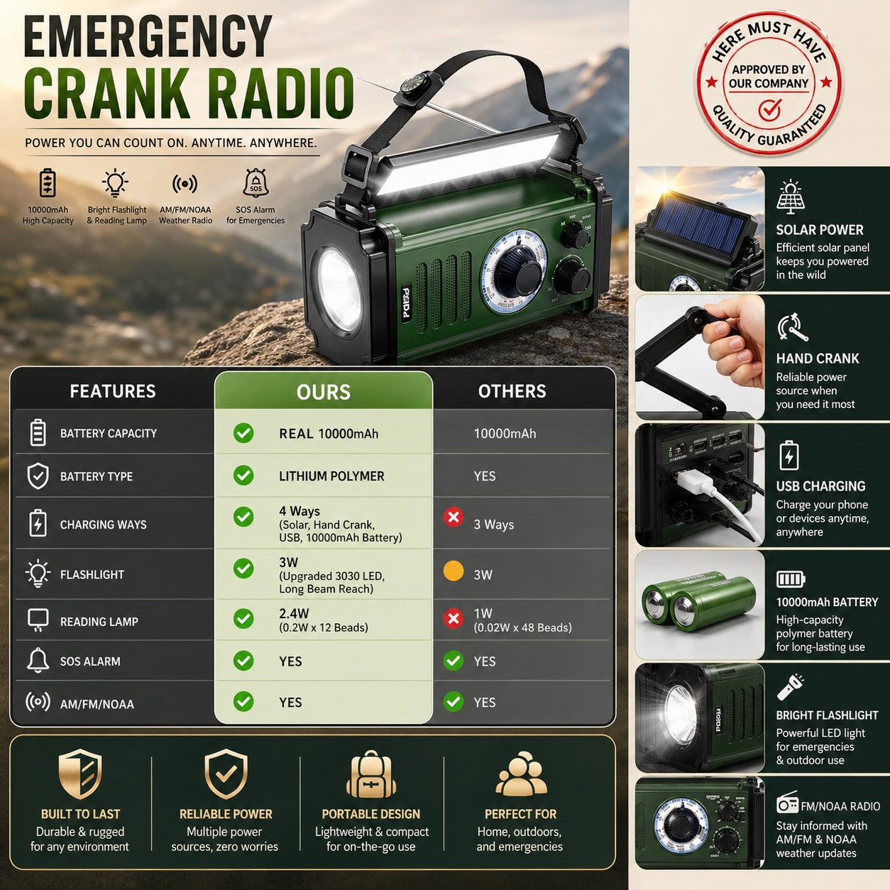 Here Must Have™ "Emergency Survival Weather Radio with Flashlight Portable Hand Crank"